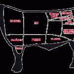 beefcuts2 beefcuts2