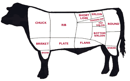 Beef Cuts Chart | Phil & Jerry's